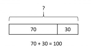 whole-part_model_addition_70_plus_30