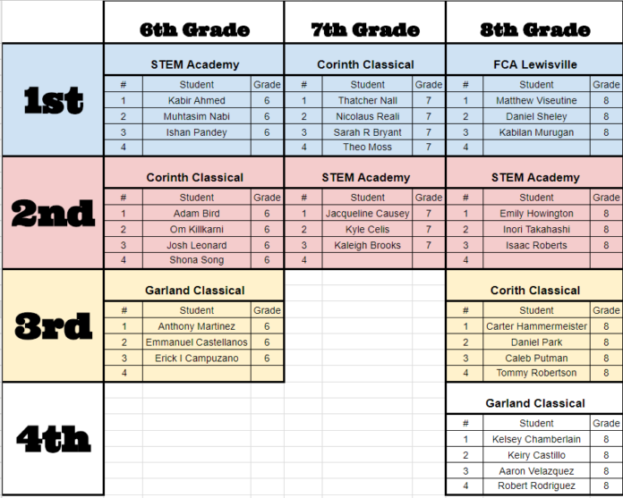 ResponsiveEd Hosts First-Annual District Math Olympics – ResponsiveEd